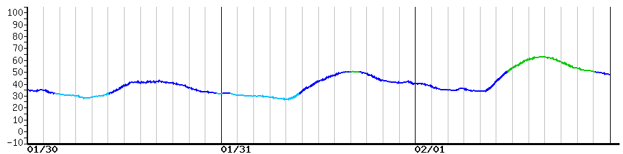 image graph