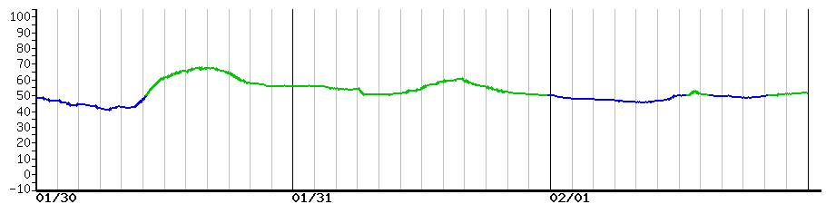 image graph