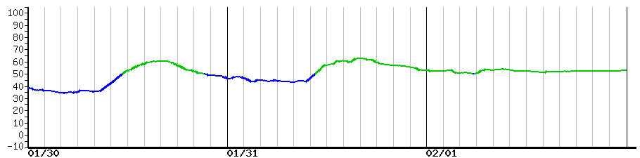 image graph