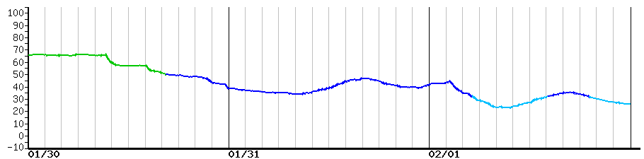 image graph