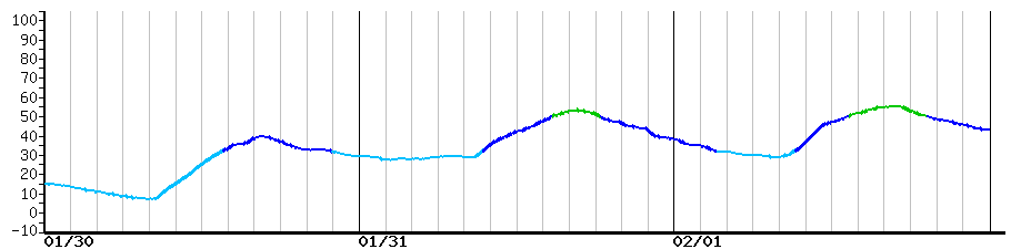 image graph