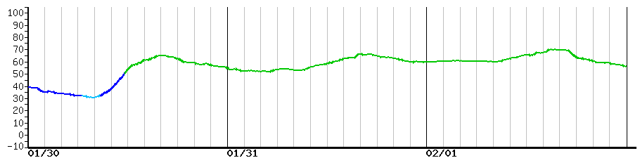 image graph