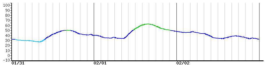 image graph