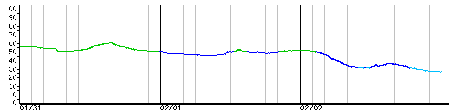 image graph