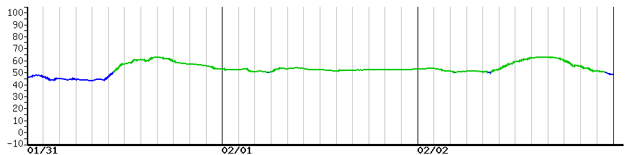 image graph