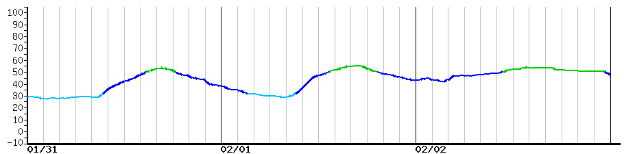 image graph