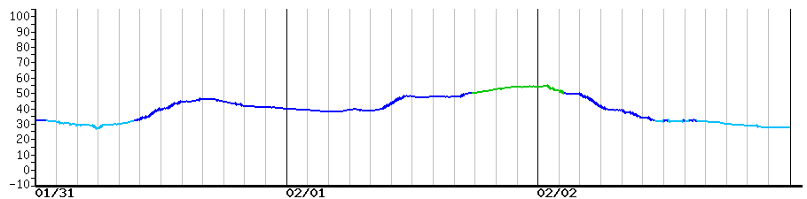 image graph