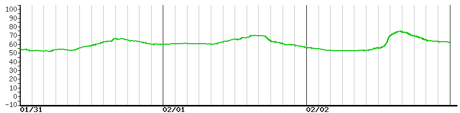 image graph