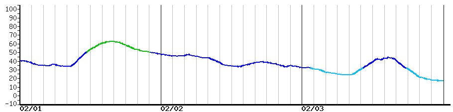 image graph