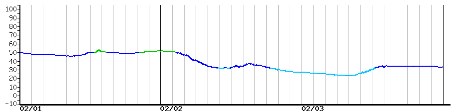 image graph