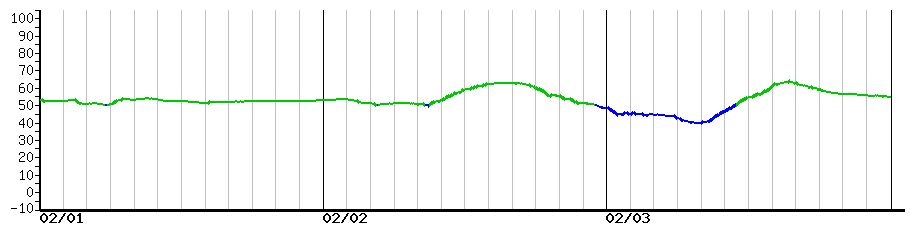 image graph