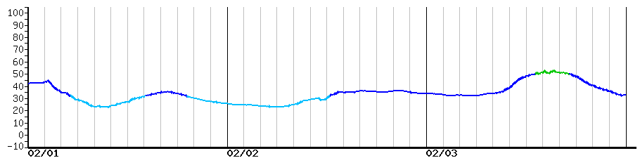 image graph