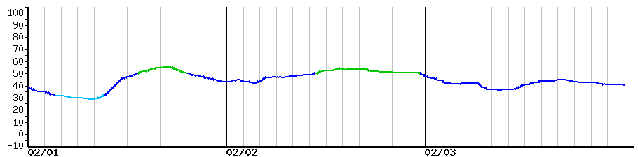 image graph