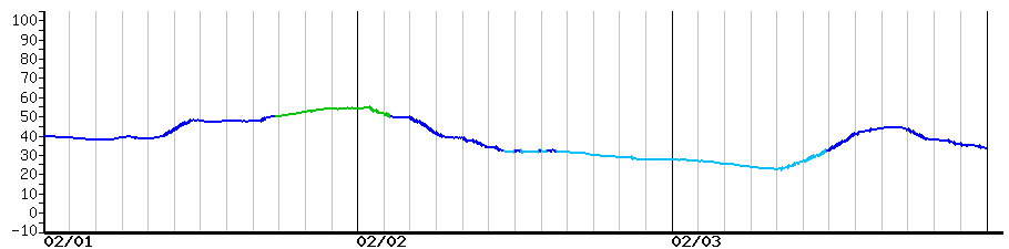 image graph