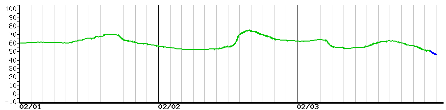 image graph