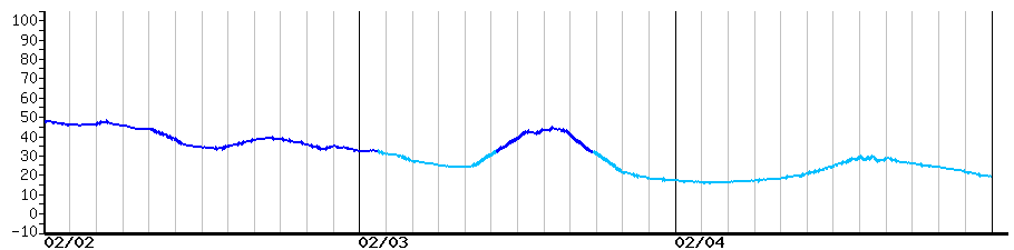 image graph
