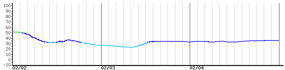 image graph