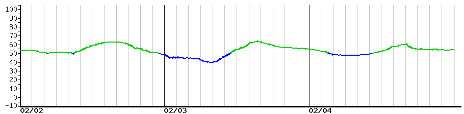 image graph