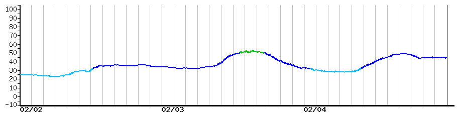 image graph