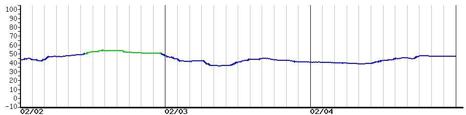 image graph