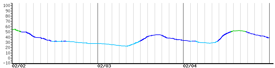 image graph