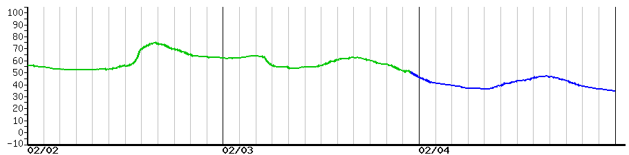 image graph