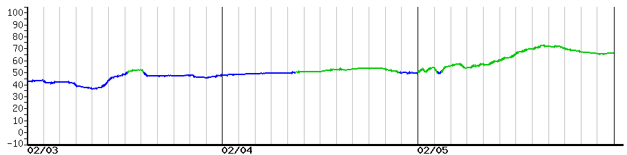 image graph