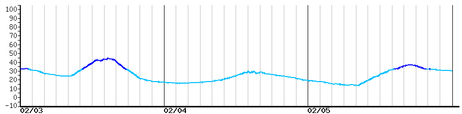 image graph