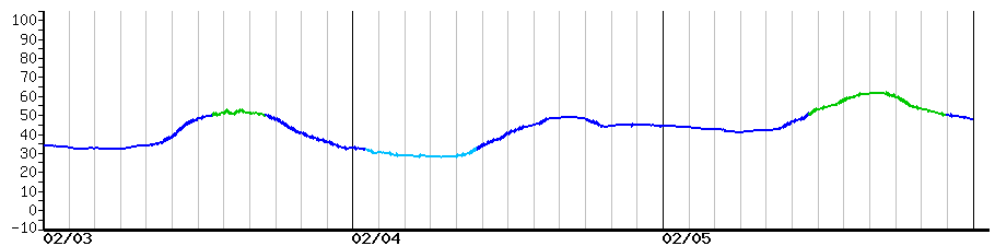 image graph