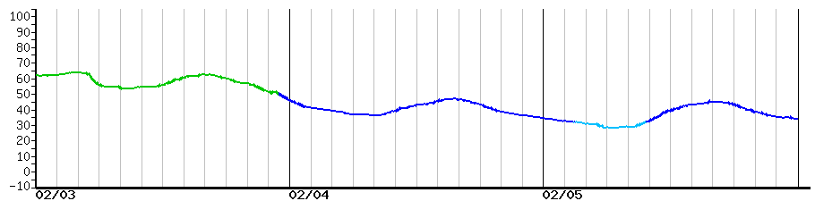 image graph