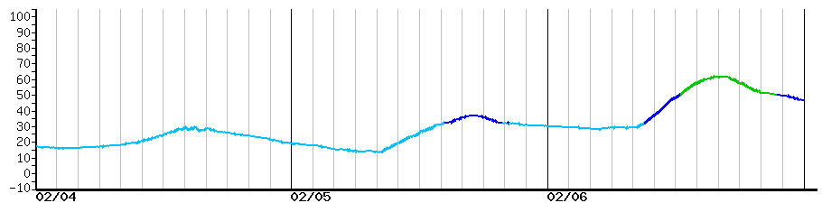 image graph