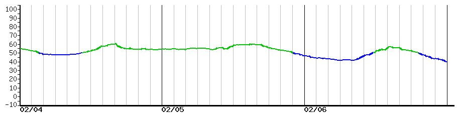 image graph