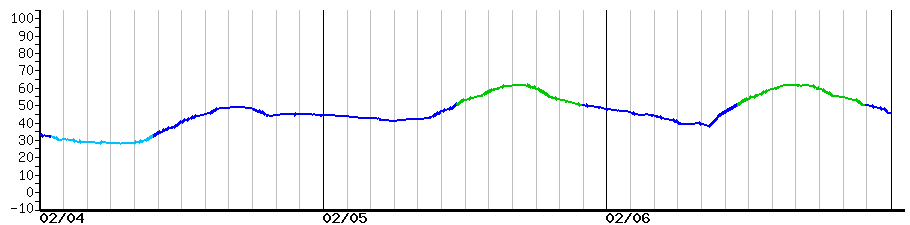image graph