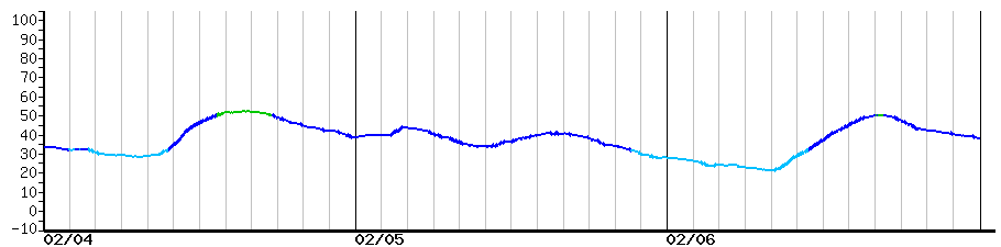 image graph