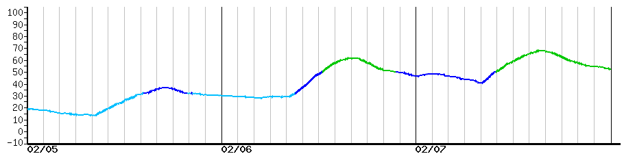 image graph