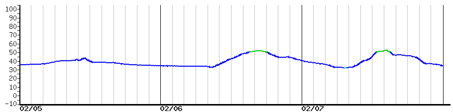 image graph