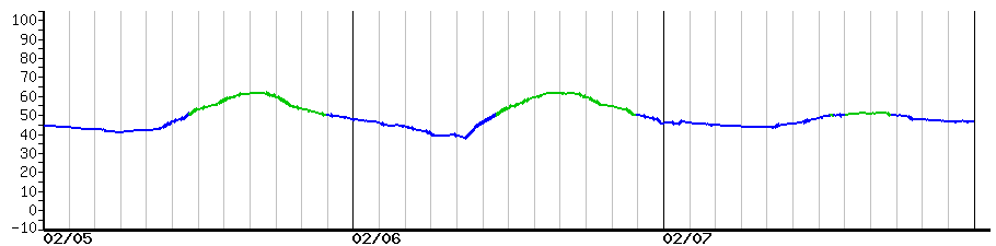 image graph