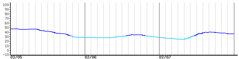 image graph