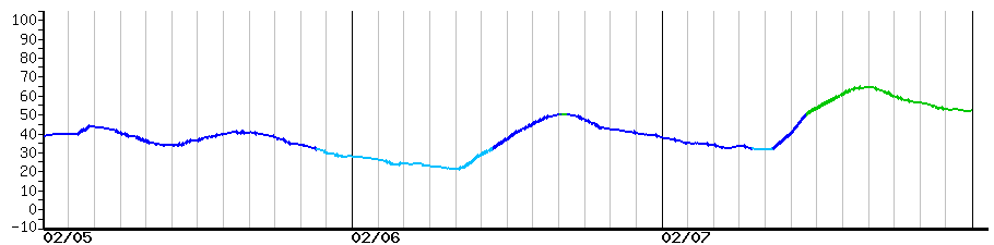image graph