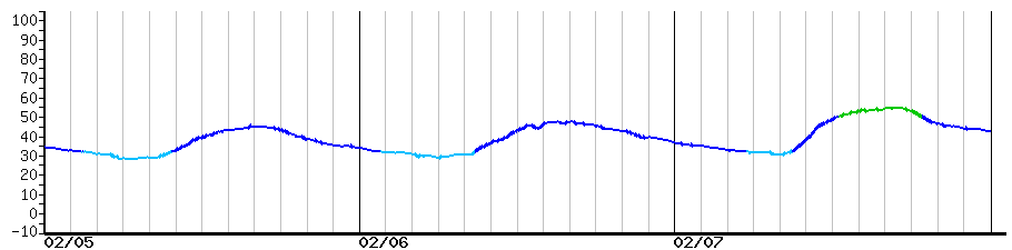 image graph