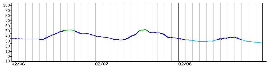 image graph