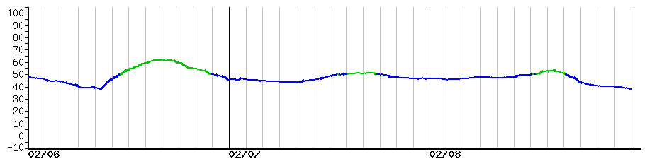 image graph