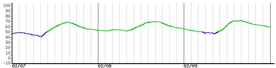 image graph