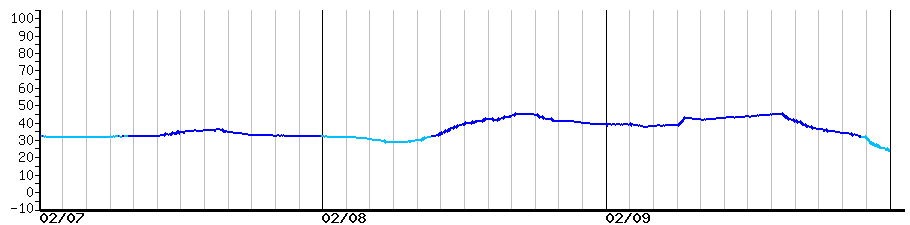 image graph