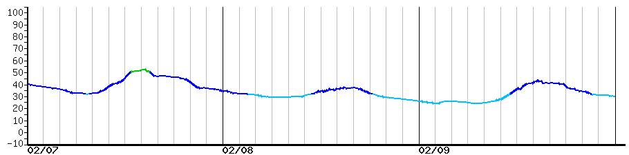 image graph