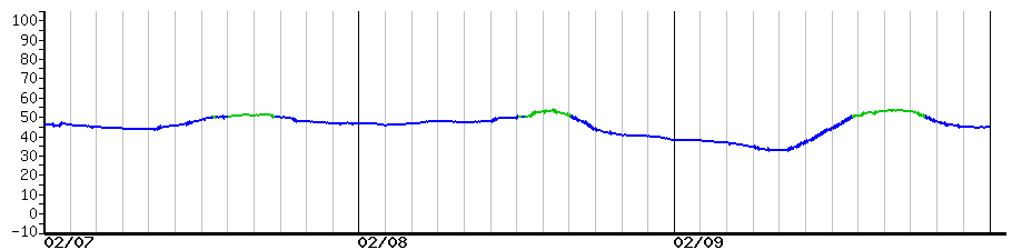 image graph