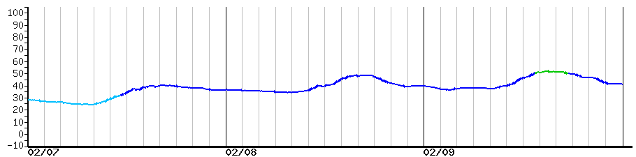 image graph