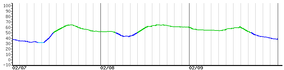 image graph
