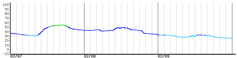image graph