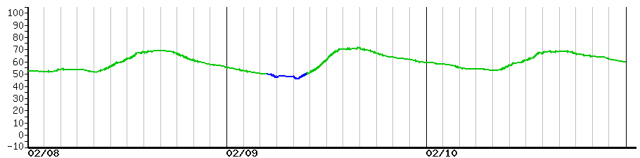 image graph